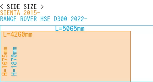 #SIENTA 2015- + RANGE ROVER HSE D300 2022-